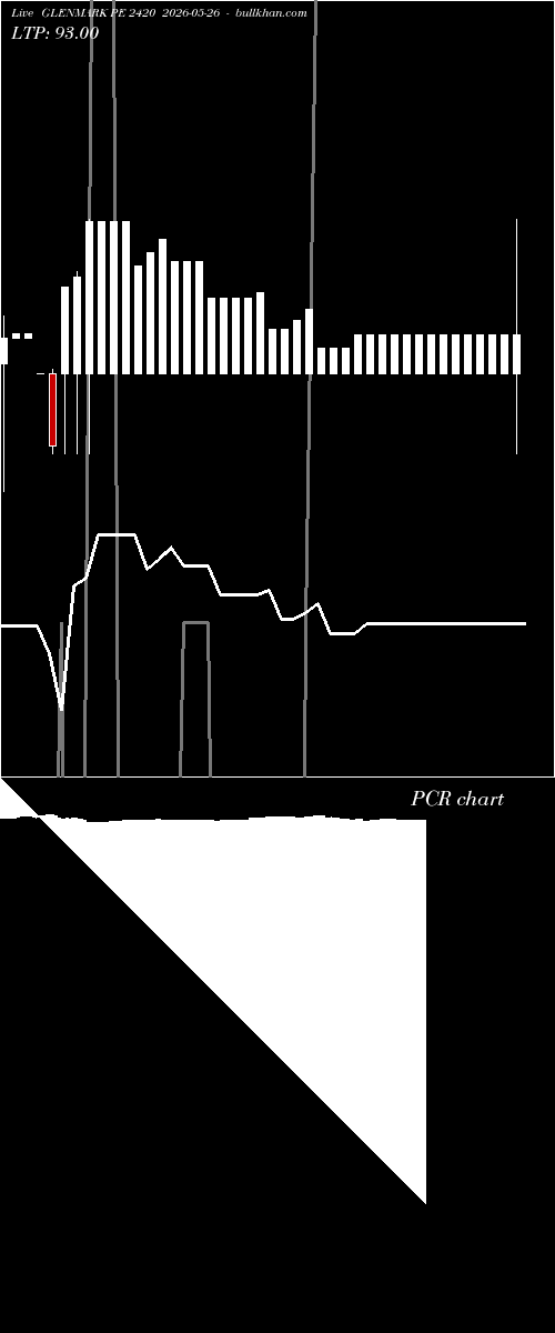  option chart GLENMARK PE 2420 2026-05-26 
