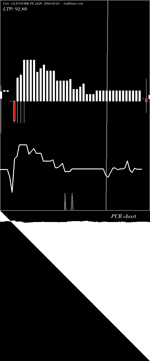  option chart GLENMARK PE 2420 2026-05-26 