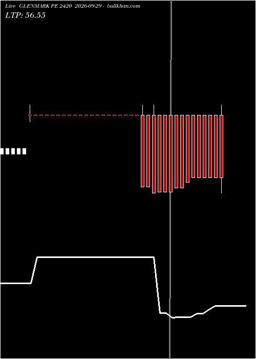  option chart GLENMARK PE 2420 2026-09-29 