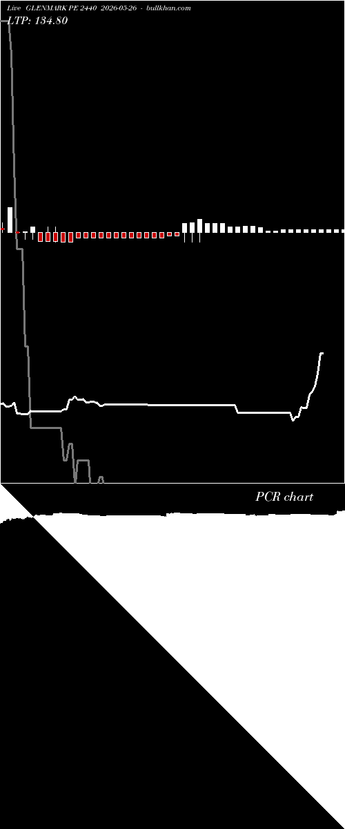  option chart GLENMARK PE 2440 2026-05-26 