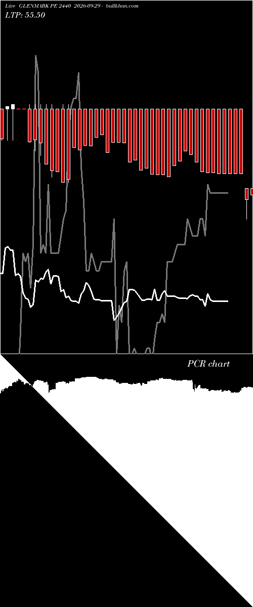 option chart GLENMARK PE 2440 2026-09-29 