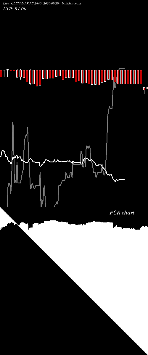  option chart GLENMARK PE 2440 2026-09-29 