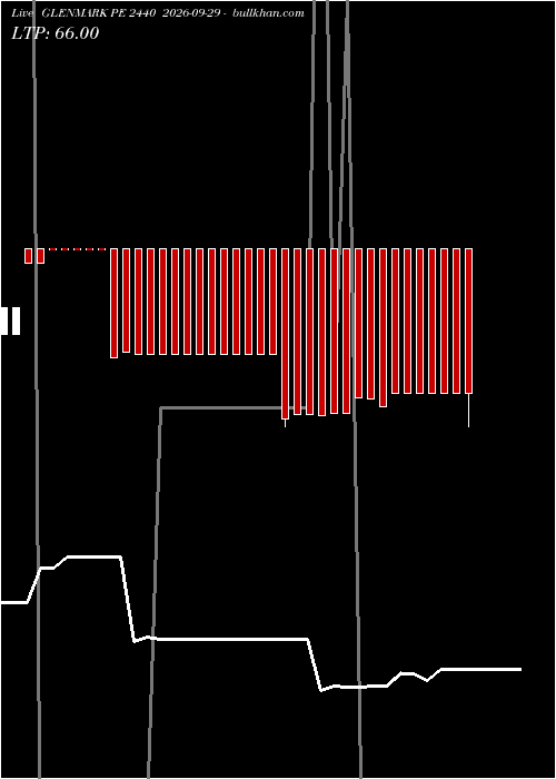  option chart GLENMARK PE 2440 2026-09-29 