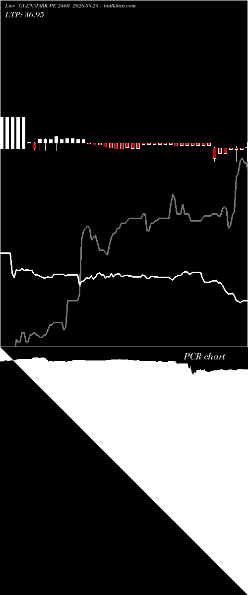  option chart GLENMARK PE 2460 2026-09-29 