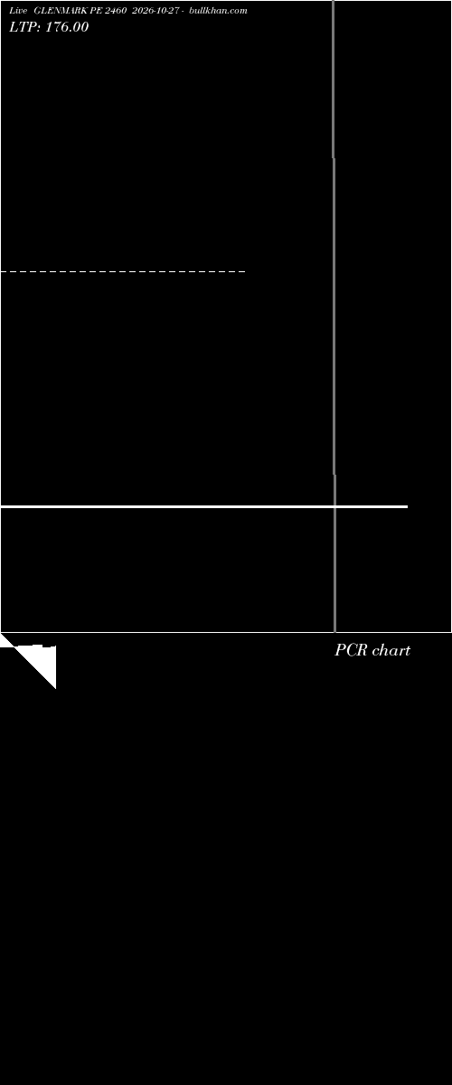  option chart GLENMARK PE 2460 2026-10-27 
