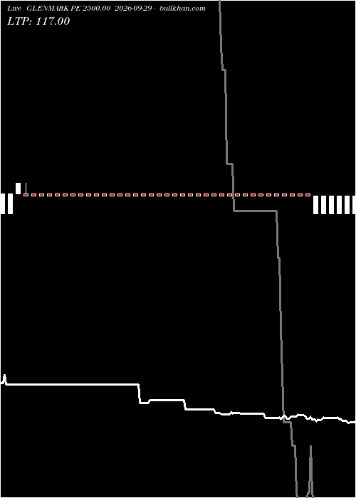  option chart GLENMARK PE 2500.00 2026-09-29 