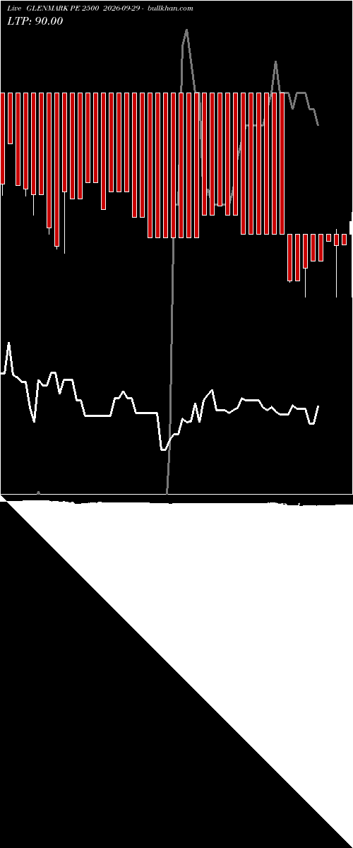  option chart GLENMARK PE 2500 2026-09-29 