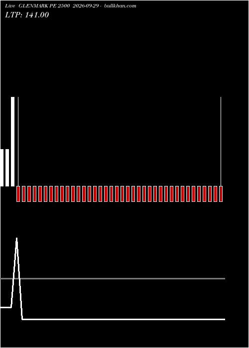  option chart GLENMARK PE 2500 2026-09-29 