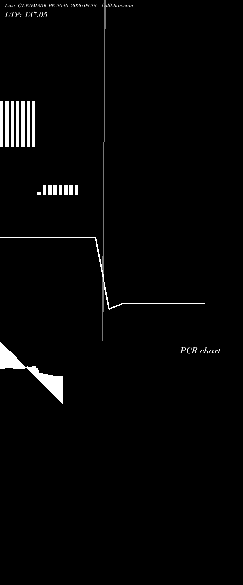  option chart GLENMARK PE 2640 2026-09-29 