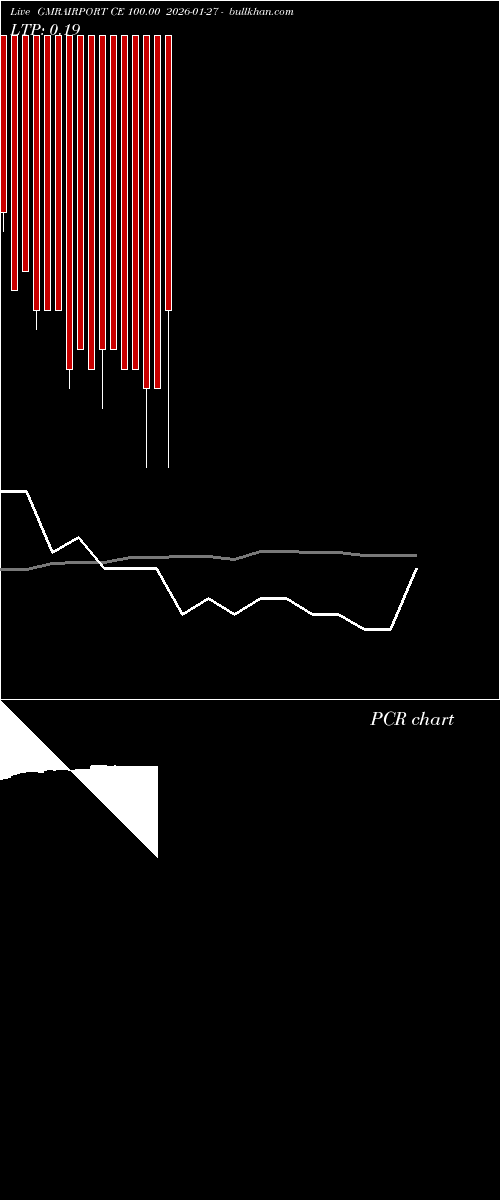  option chart GMRAIRPORT CE 100.00 2026-01-27 