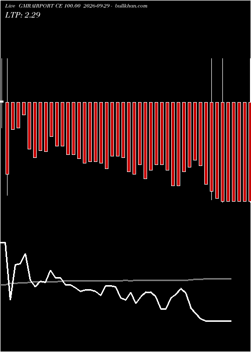  option chart GMRAIRPORT CE 100.00 2026-09-29 