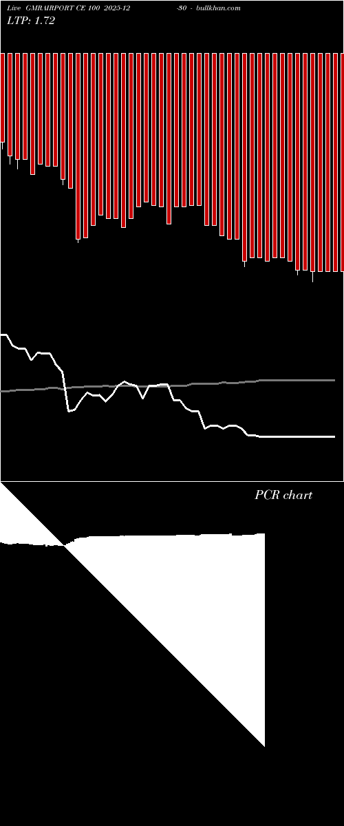  option chart GMRAIRPORT CE 100 2025-12-30 