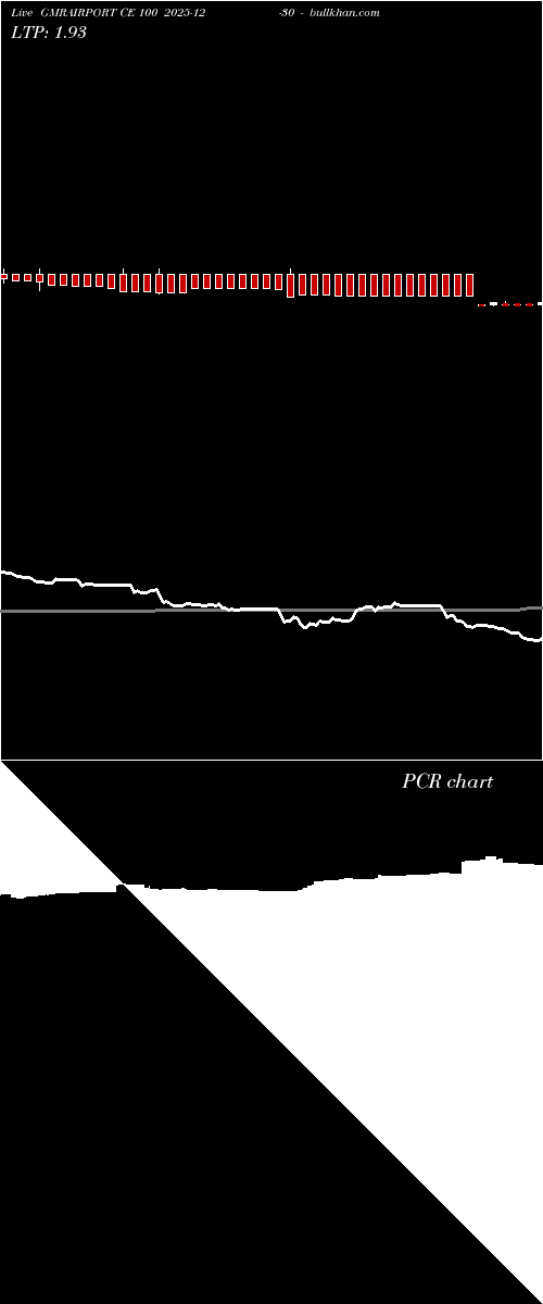  option chart GMRAIRPORT CE 100 2025-12-30 