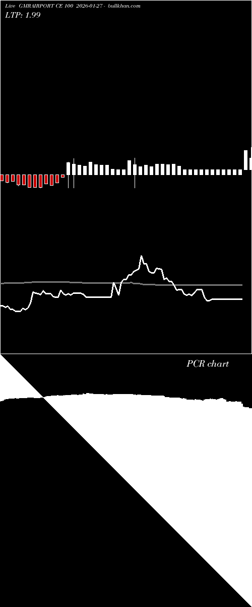  option chart GMRAIRPORT CE 100 2026-01-27 