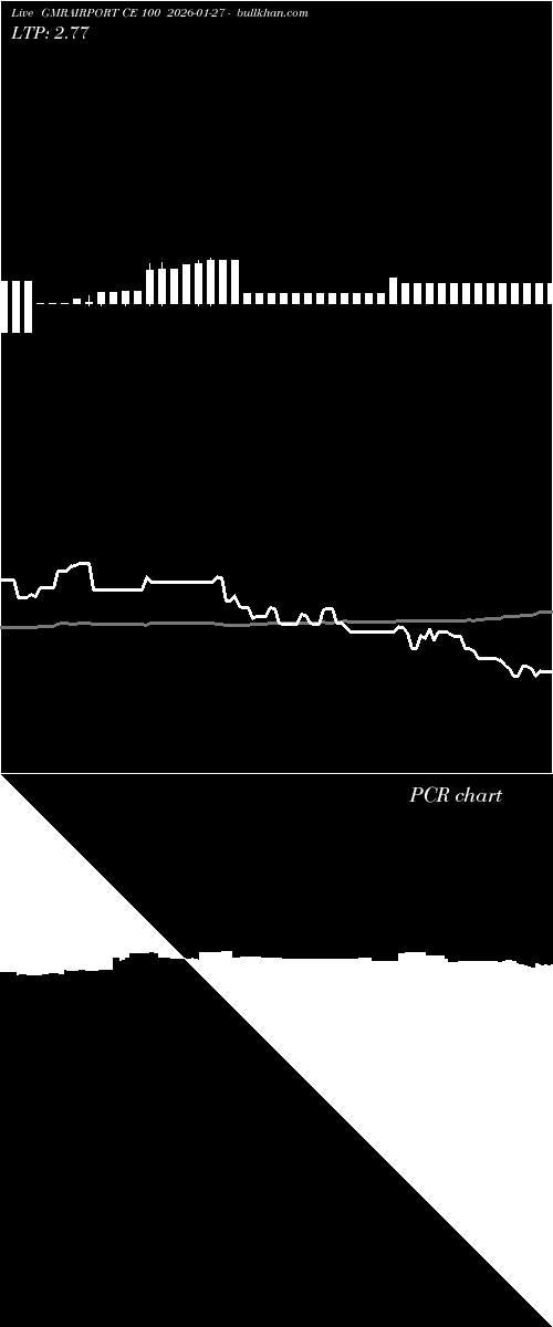  option chart GMRAIRPORT CE 100 2026-01-27 