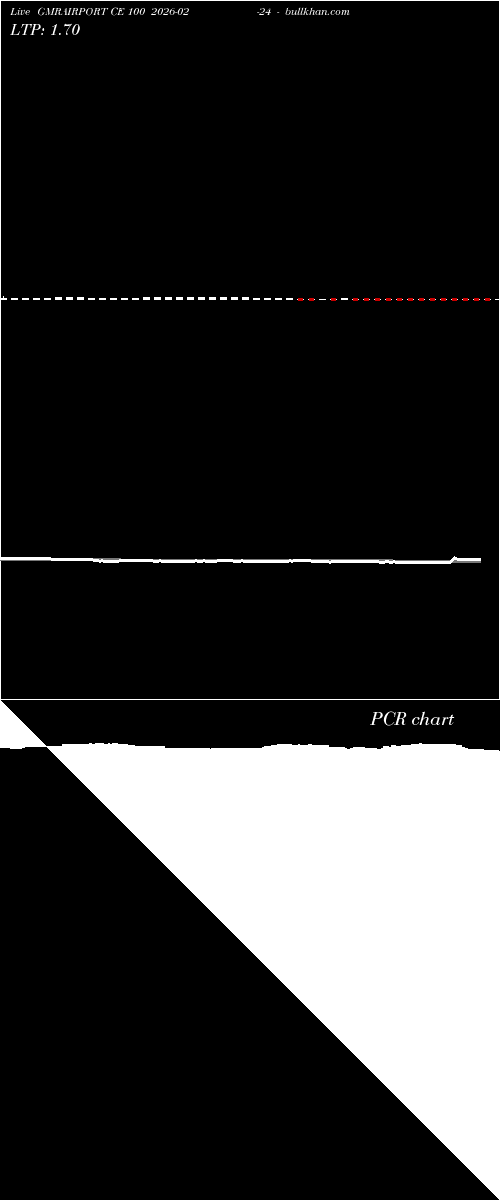  option chart GMRAIRPORT CE 100 2026-02-24 