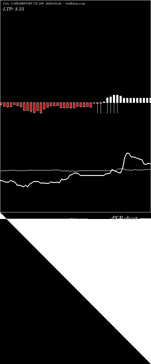  option chart GMRAIRPORT CE 100 2026-05-26 