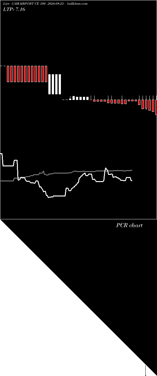  option chart GMRAIRPORT CE 100 2026-08-25 