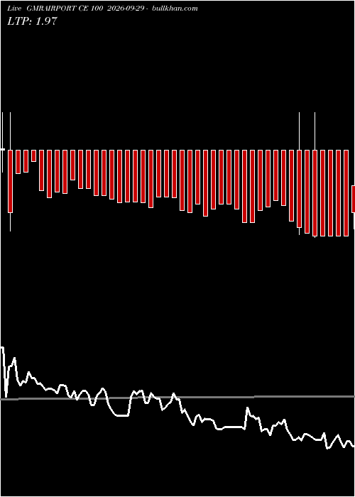  option chart GMRAIRPORT CE 100 2026-09-29 