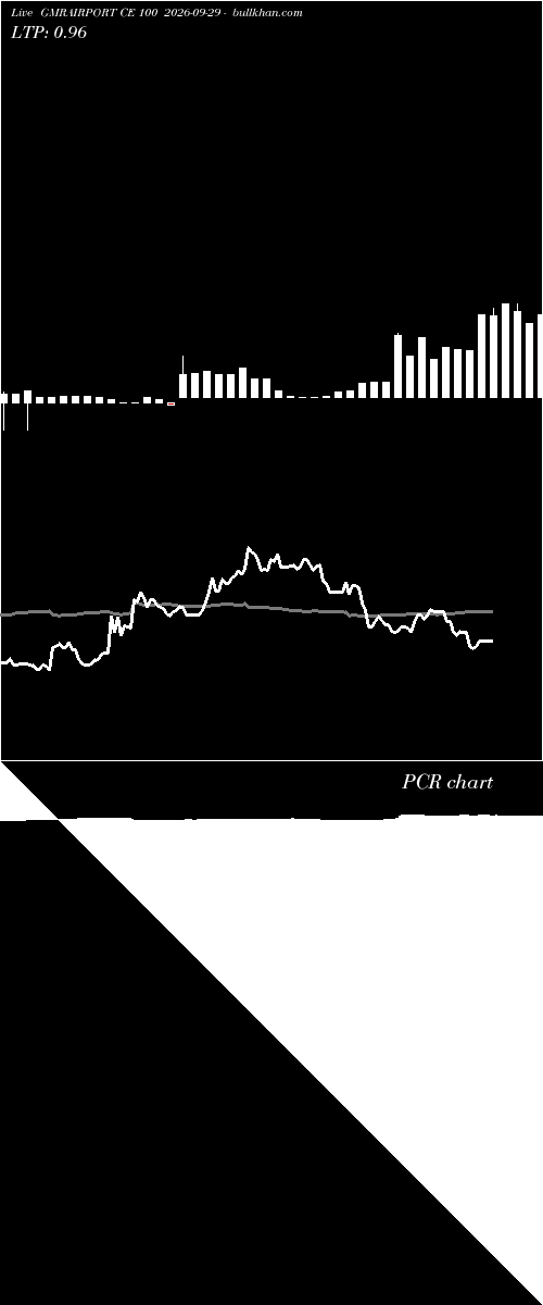  option chart GMRAIRPORT CE 100 2026-09-29 