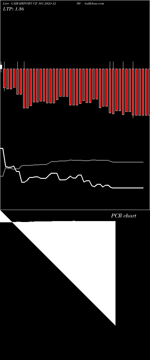  option chart GMRAIRPORT CE 101 2025-12-30 