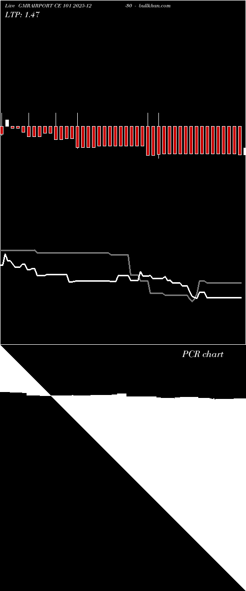  option chart GMRAIRPORT CE 101 2025-12-30 