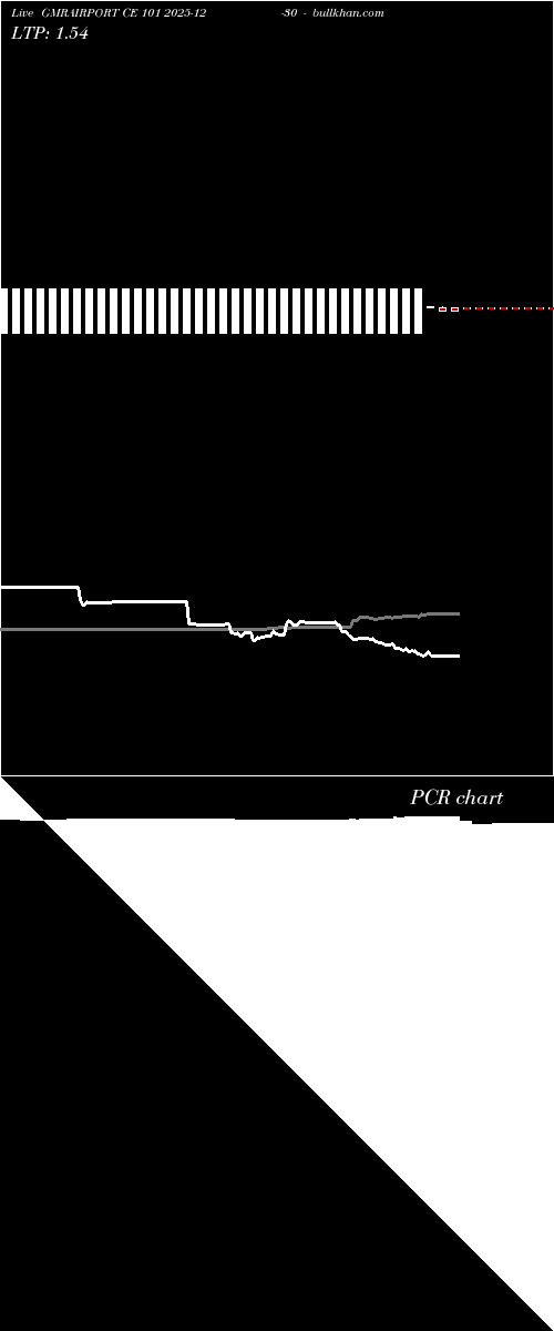  option chart GMRAIRPORT CE 101 2025-12-30 