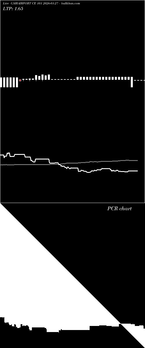  option chart GMRAIRPORT CE 101 2026-01-27 