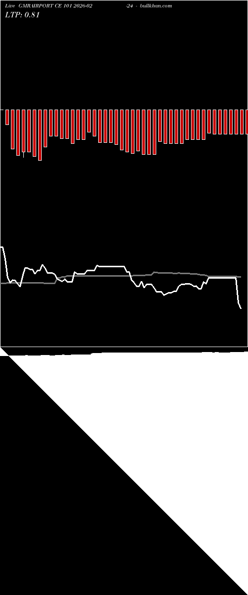  option chart GMRAIRPORT CE 101 2026-02-24 