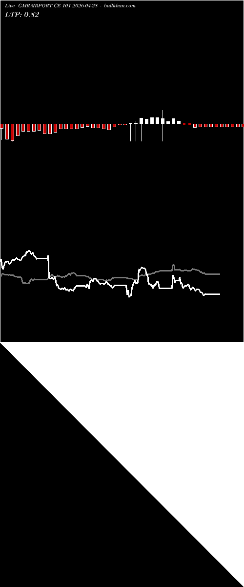  option chart GMRAIRPORT CE 101 2026-04-28 