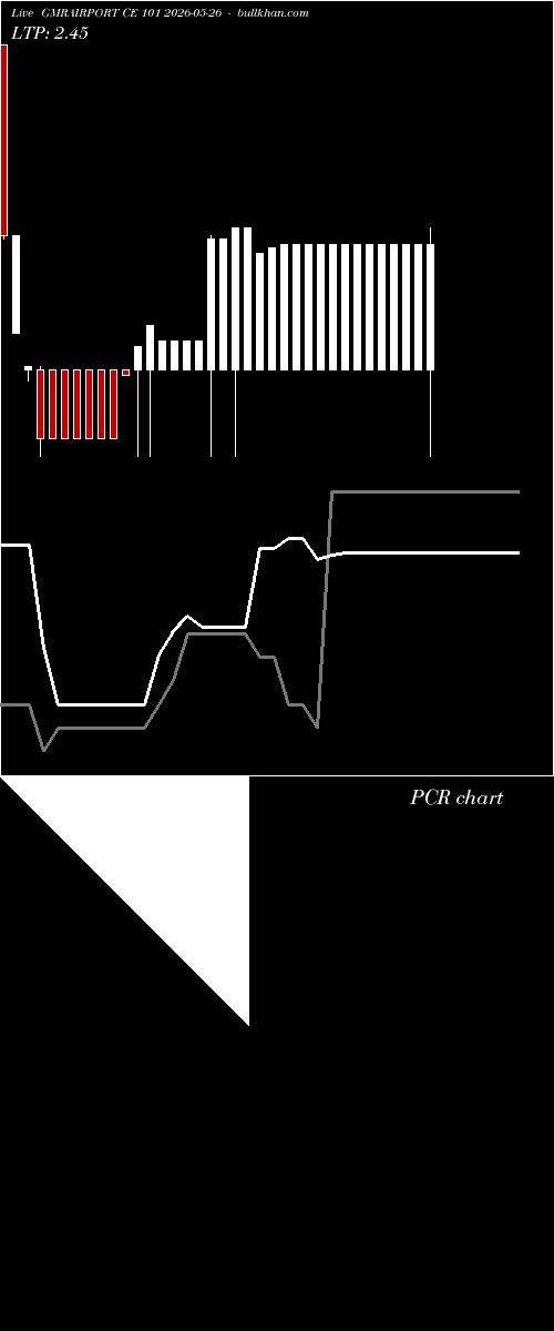  option chart GMRAIRPORT CE 101 2026-05-26 