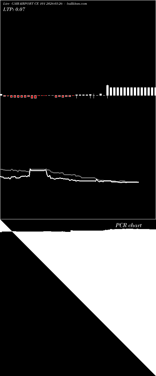  option chart GMRAIRPORT CE 101 2026-05-26 