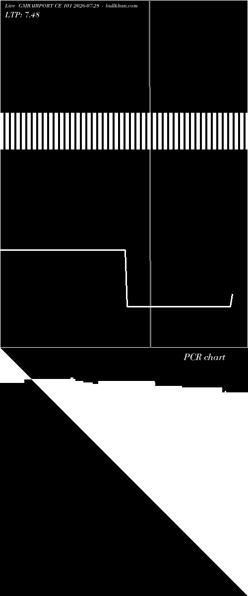  option chart GMRAIRPORT CE 101 2026-07-28 
