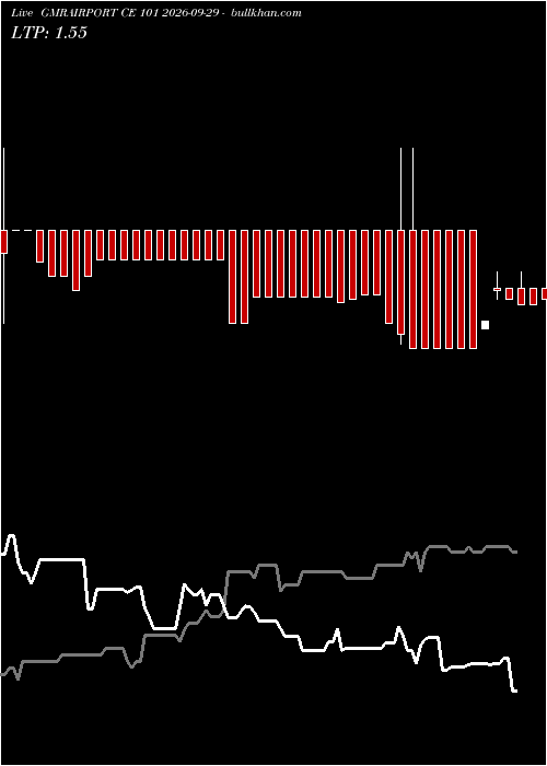  option chart GMRAIRPORT CE 101 2026-09-29 