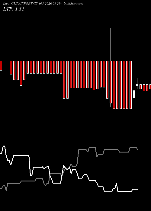  option chart GMRAIRPORT CE 101 2026-09-29 