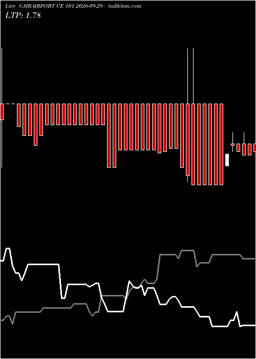  option chart GMRAIRPORT CE 101 2026-09-29 