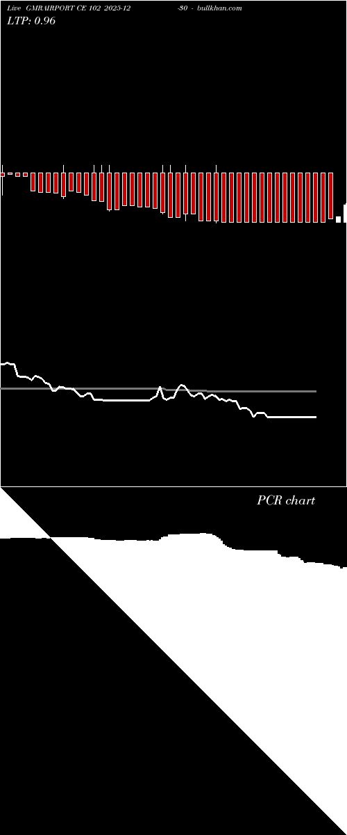  option chart GMRAIRPORT CE 102 2025-12-30 