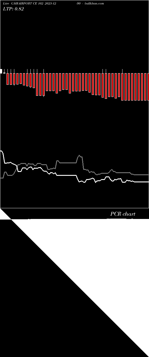  option chart GMRAIRPORT CE 102 2025-12-30 