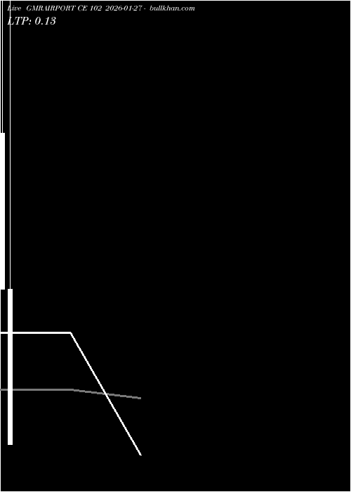  option chart GMRAIRPORT CE 102 2026-01-27 
