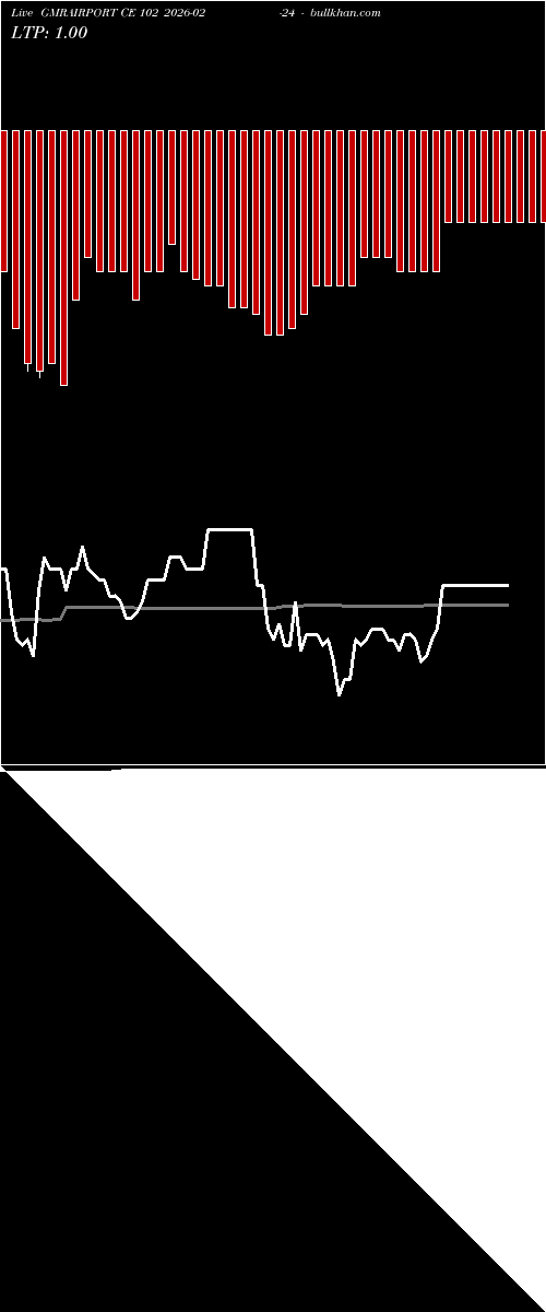  option chart GMRAIRPORT CE 102 2026-02-24 