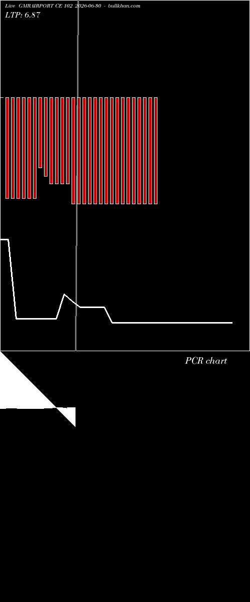  option chart GMRAIRPORT CE 102 2026-06-30 