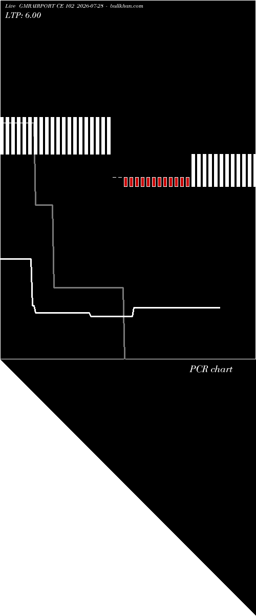  option chart GMRAIRPORT CE 102 2026-07-28 