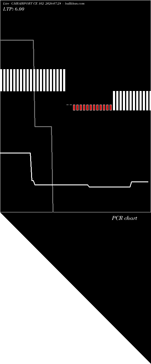  option chart GMRAIRPORT CE 102 2026-07-28 