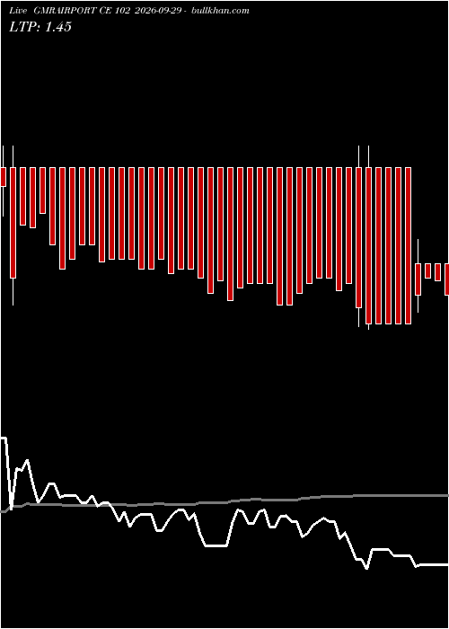  option chart GMRAIRPORT CE 102 2026-09-29 