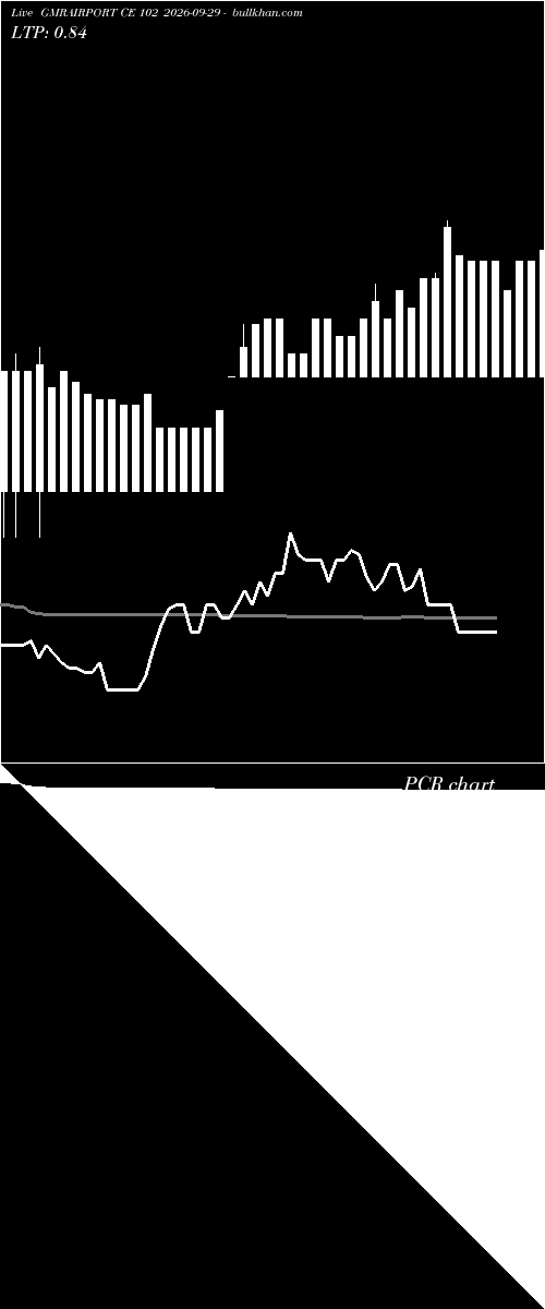  option chart GMRAIRPORT CE 102 2026-09-29 