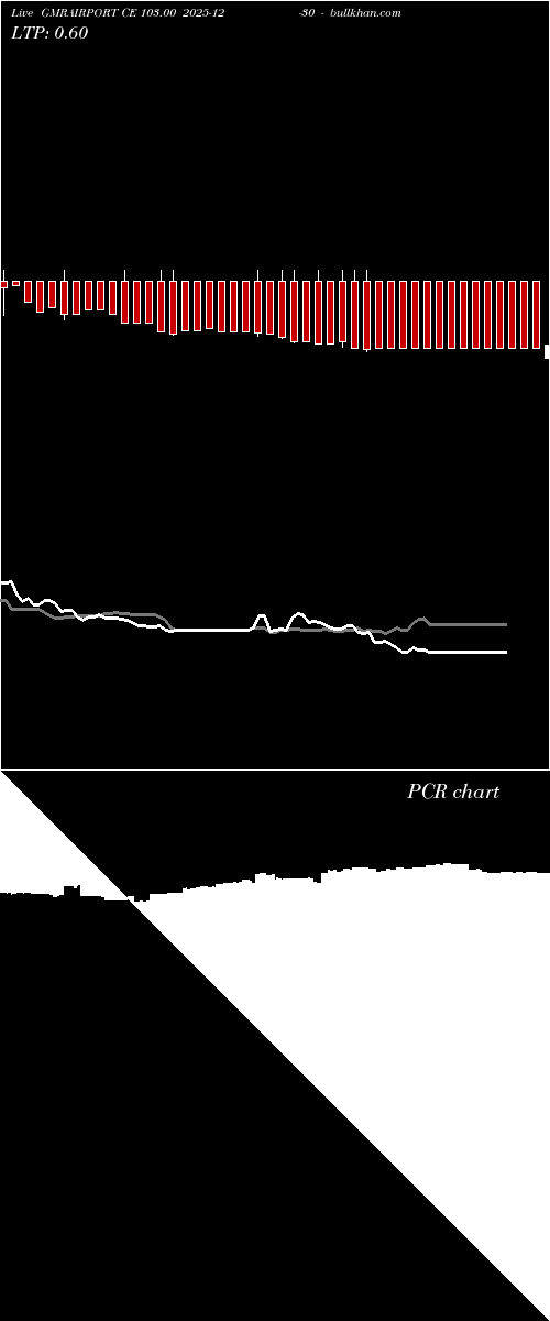  option chart GMRAIRPORT CE 103.00 2025-12-30 