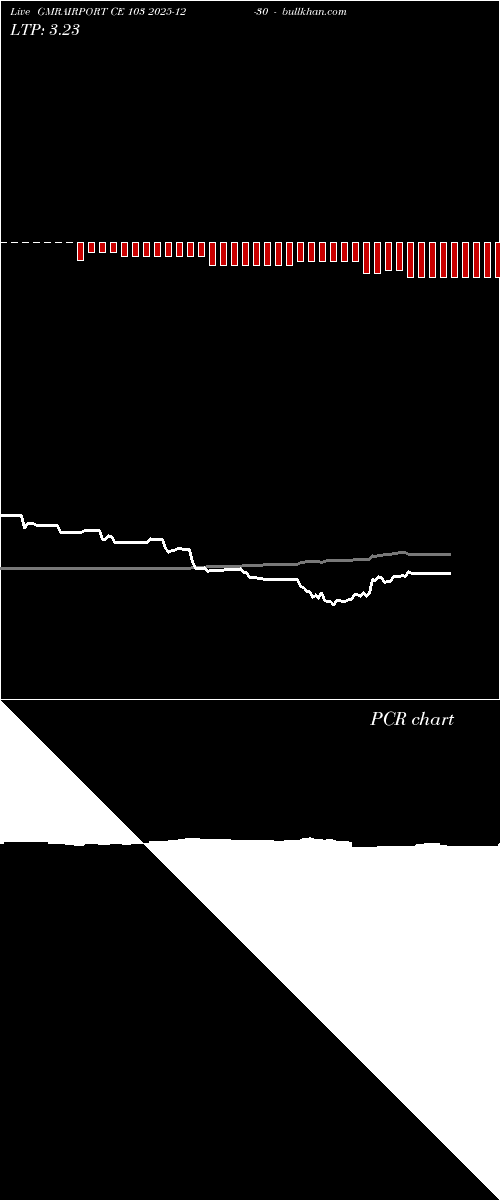  option chart GMRAIRPORT CE 103 2025-12-30 