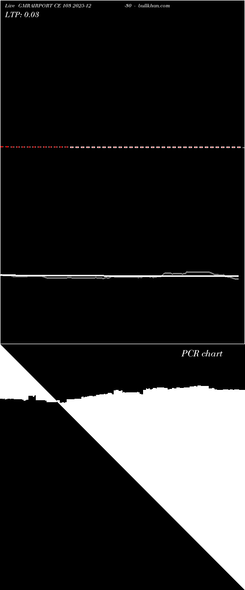  option chart GMRAIRPORT CE 103 2025-12-30 