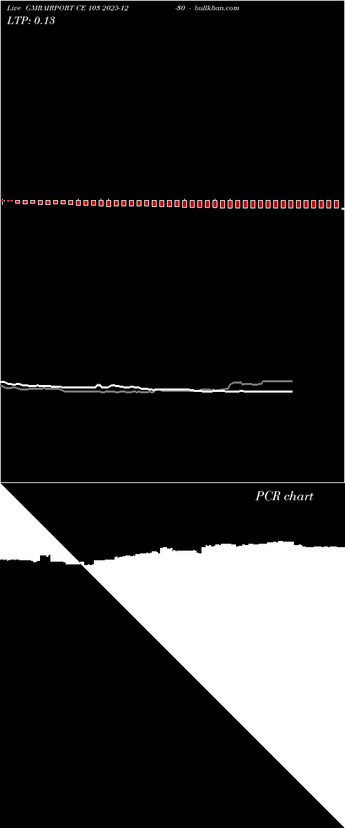  option chart GMRAIRPORT CE 103 2025-12-30 