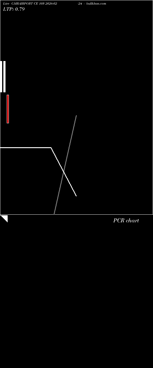  option chart GMRAIRPORT CE 103 2026-02-24 